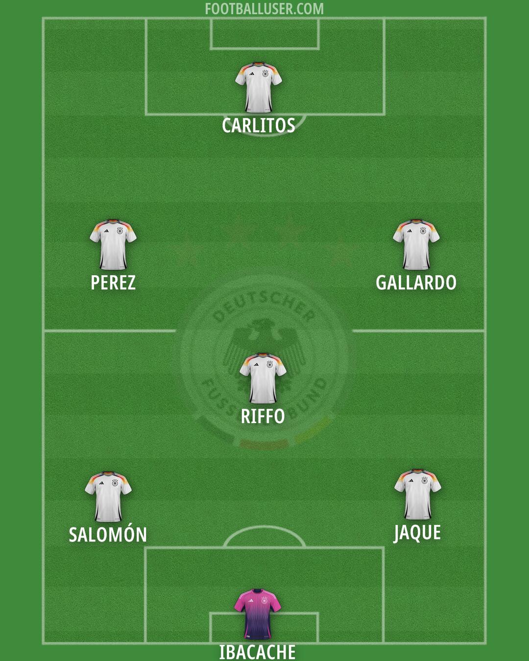 Germany Formation 2025