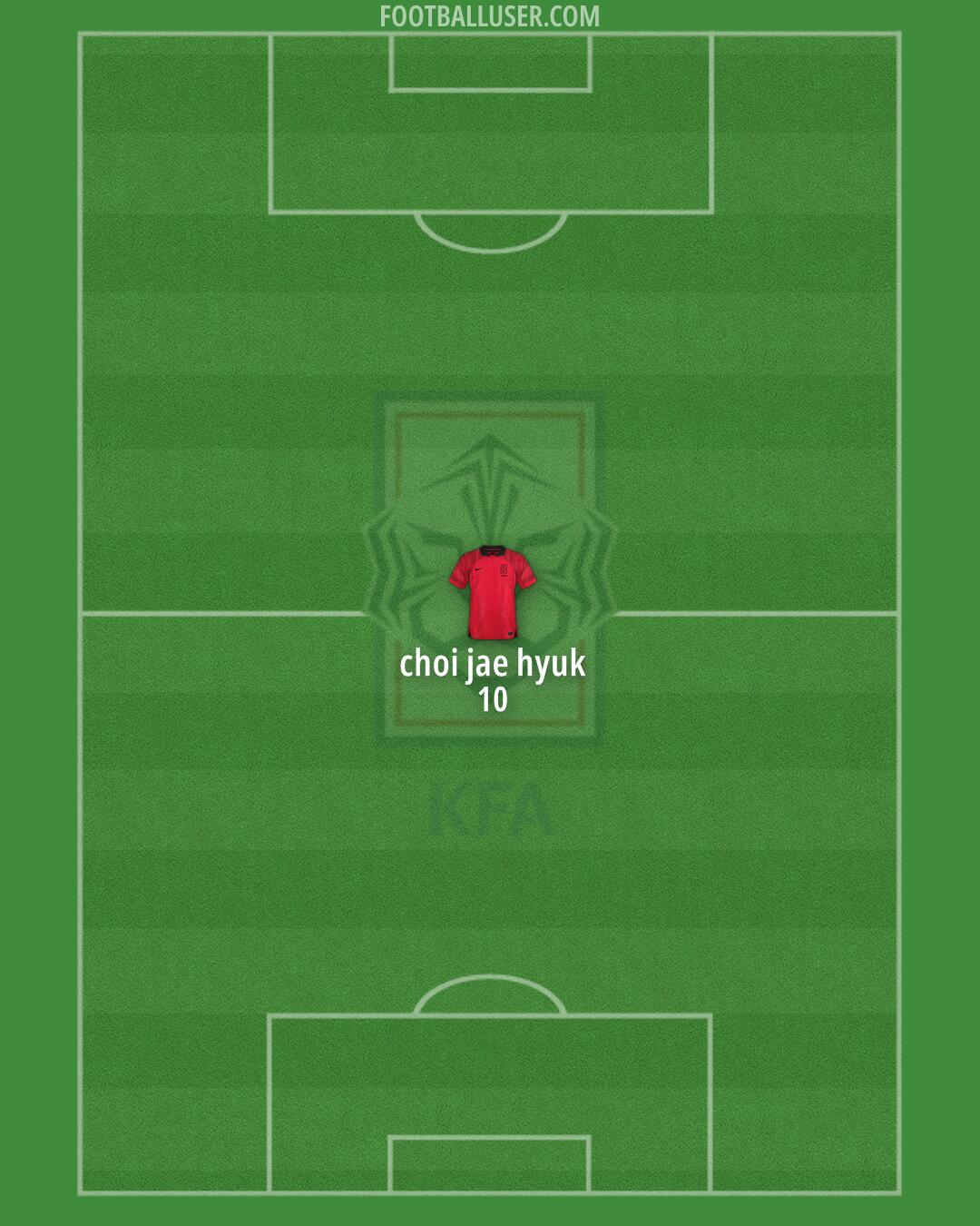 South Korea Formation 2025