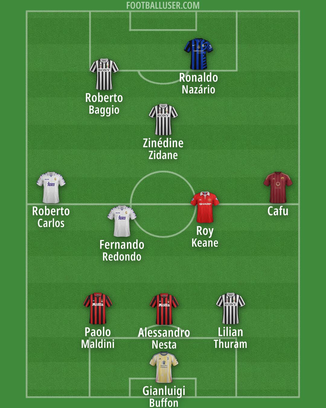 Custom Team Formation 2025