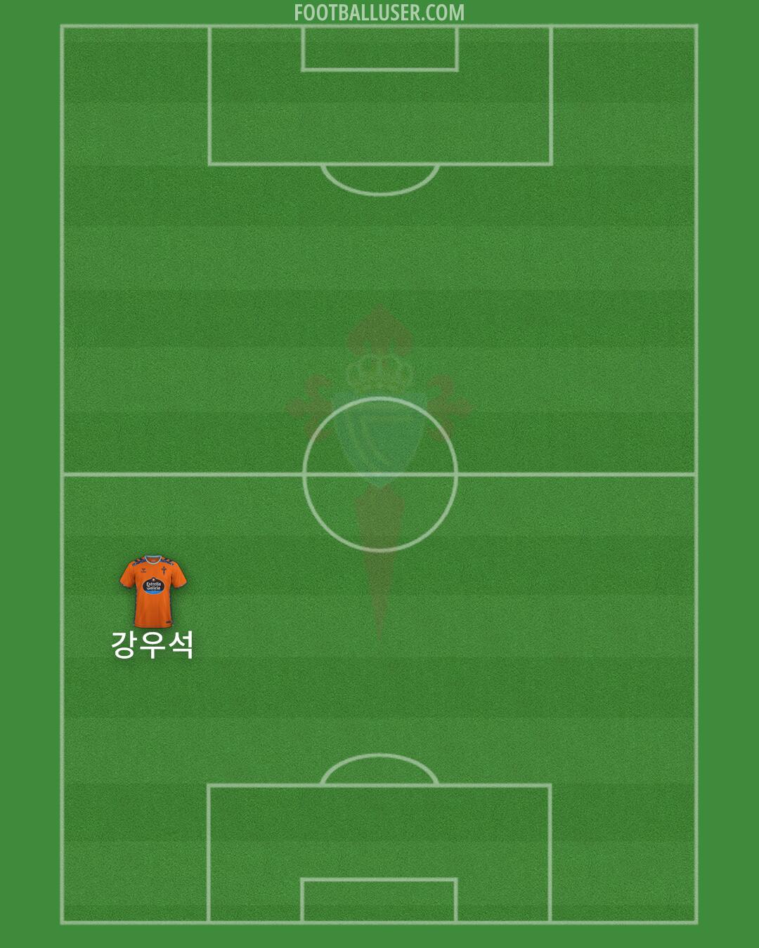 Celta Formation 2025