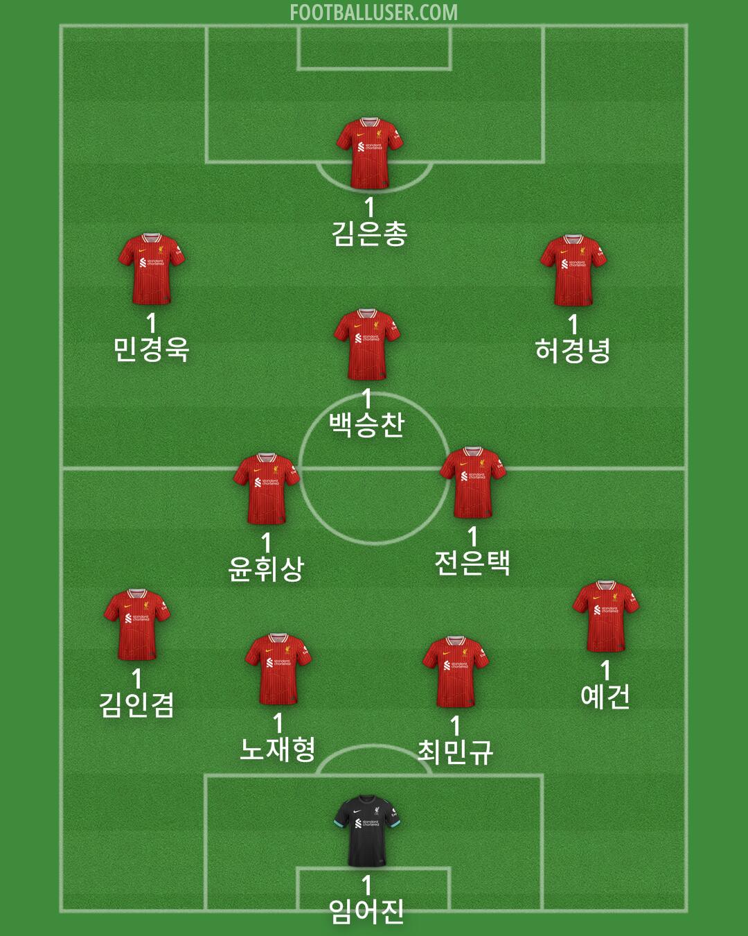 Liverpool Formation 2025