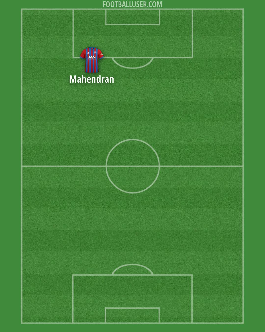 Aldershot Formation 2025