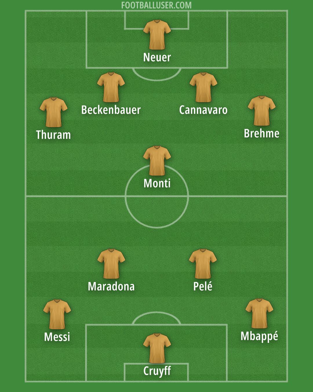 Custom Team Formation 2025