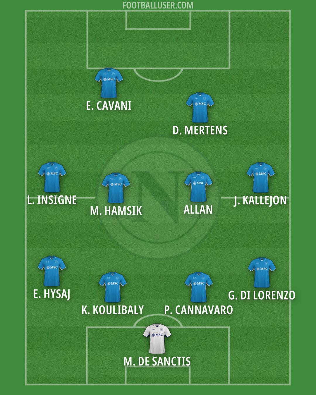 Napoli Formation 2025