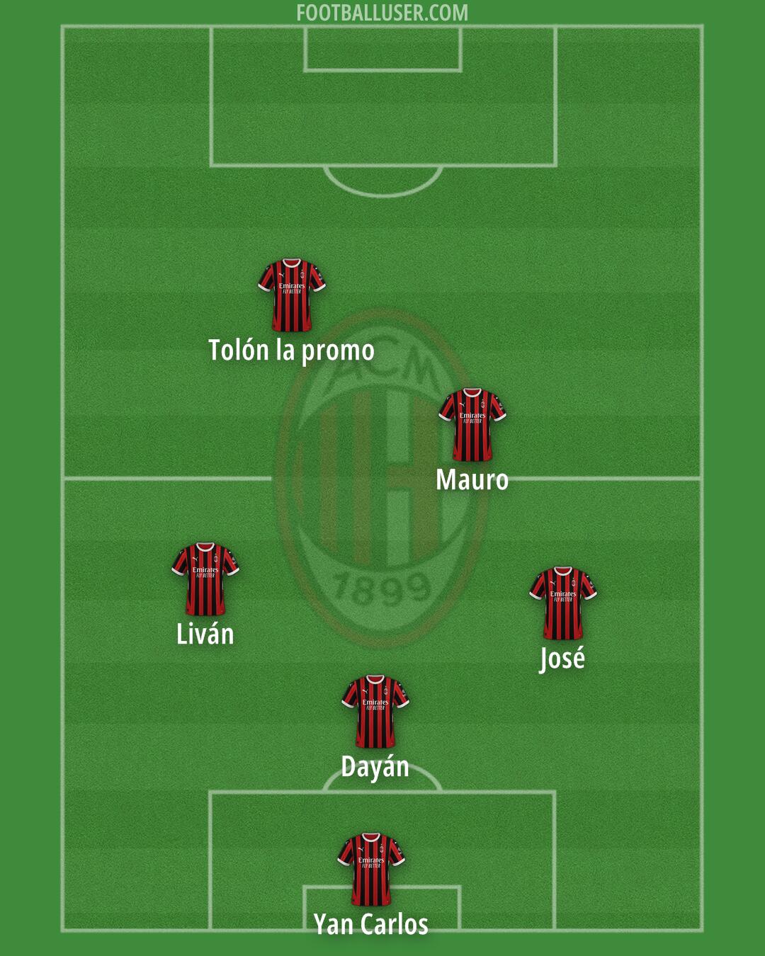 Milan Formation 2025