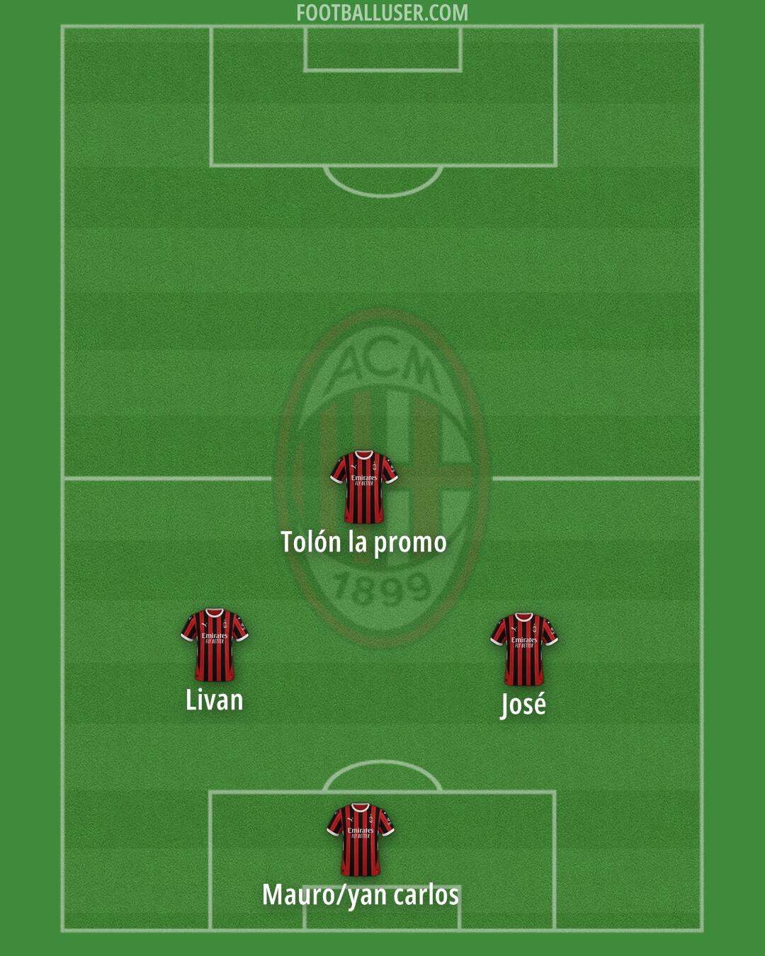 Milan Formation 2025