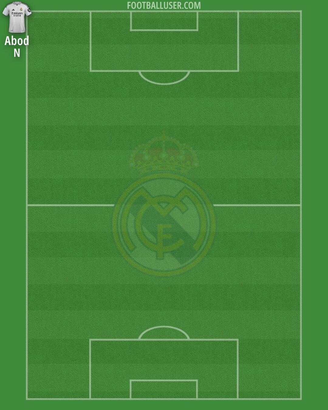 Real Madrid Formation 2025