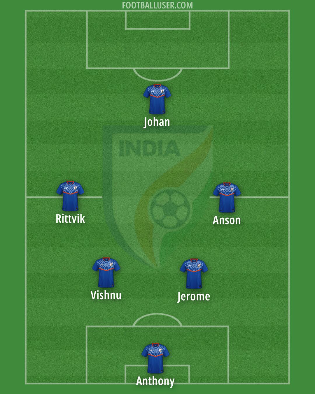 India Formation 2025