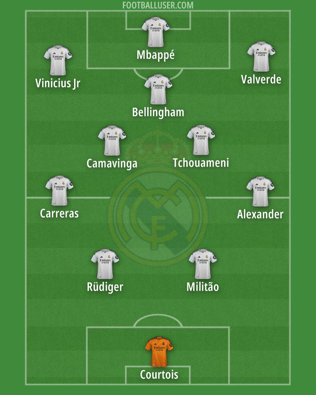 Real Madrid Formation 2025