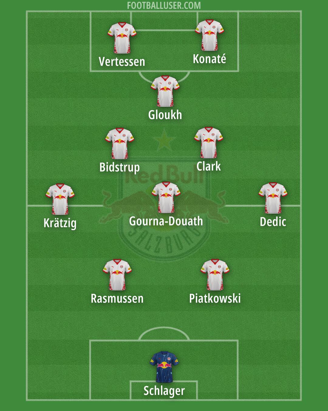 RB Salzburg Formation 2025