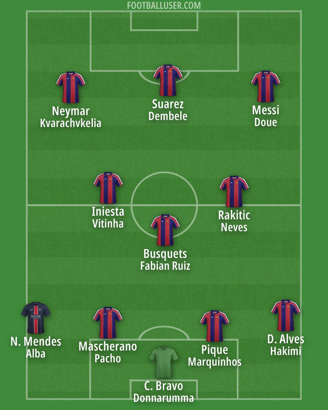 Custom Team Formation 2025
