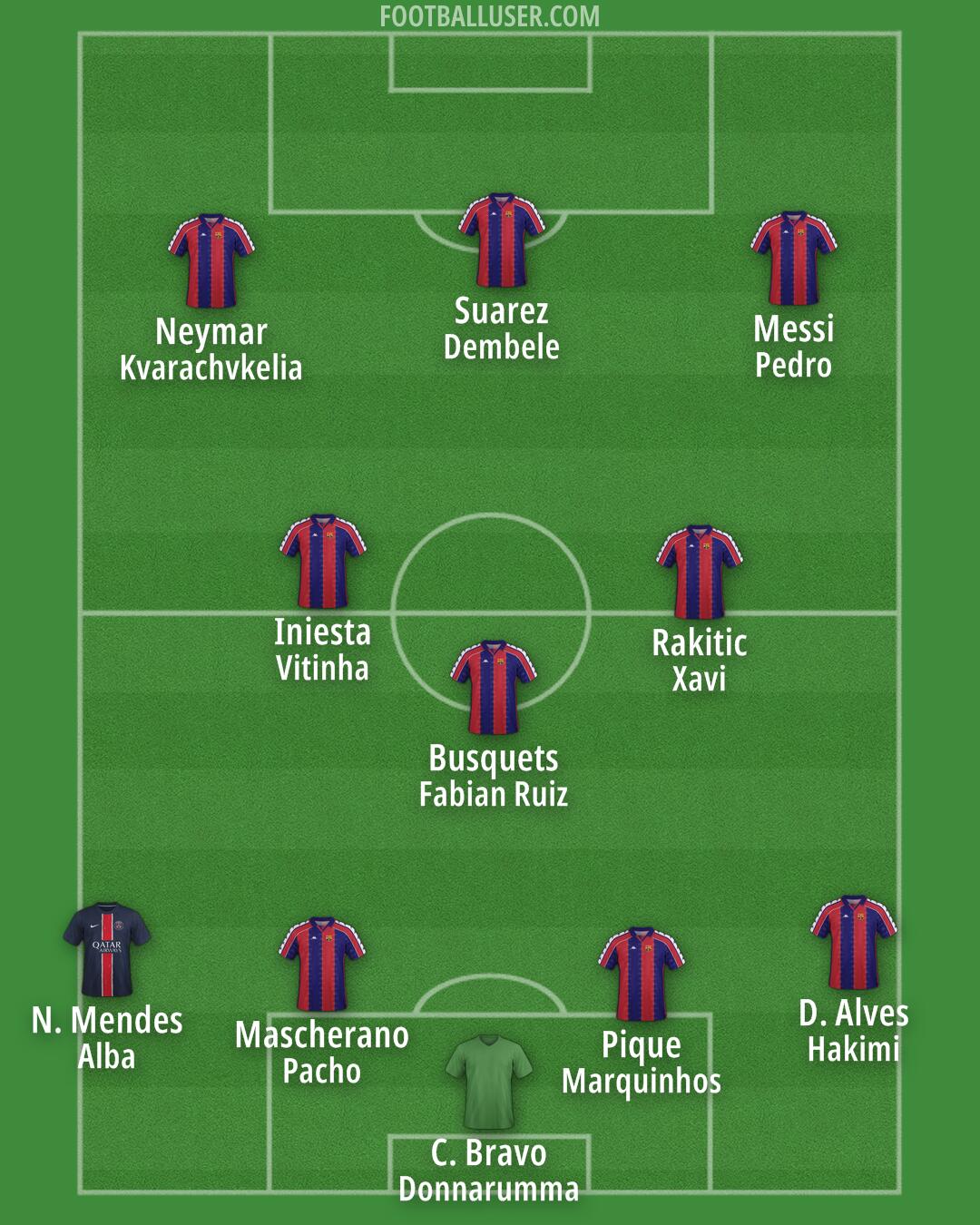 Custom Team Formation 2025