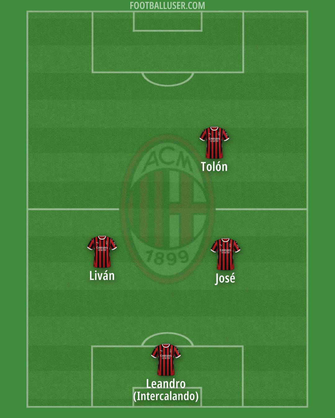 Milan Formation 2025