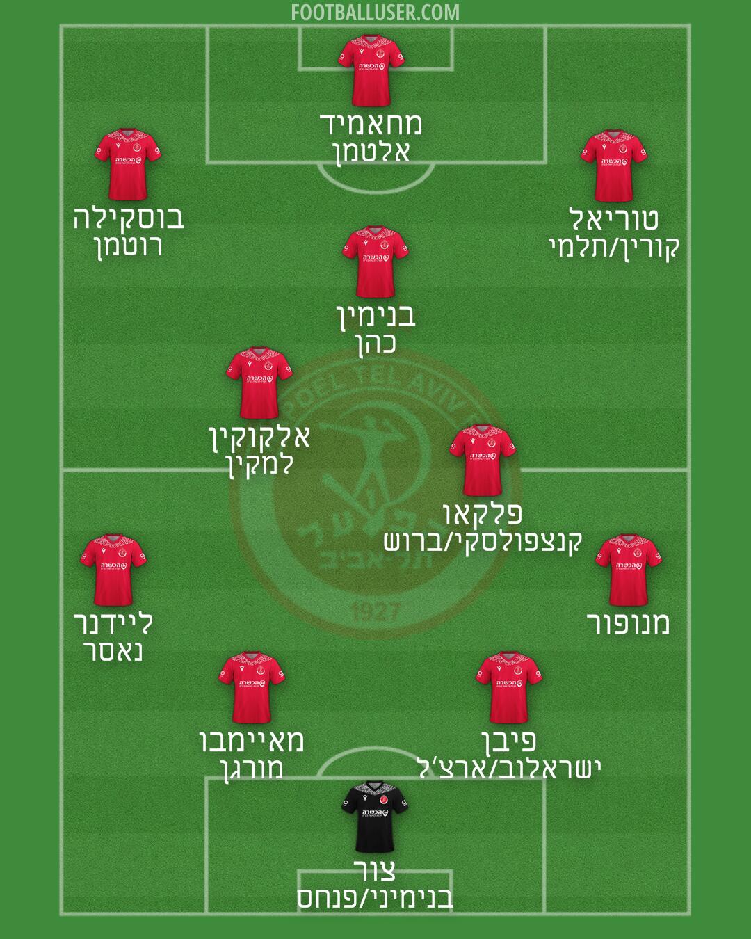 Hapoel Tel-Aviv Formation 2025