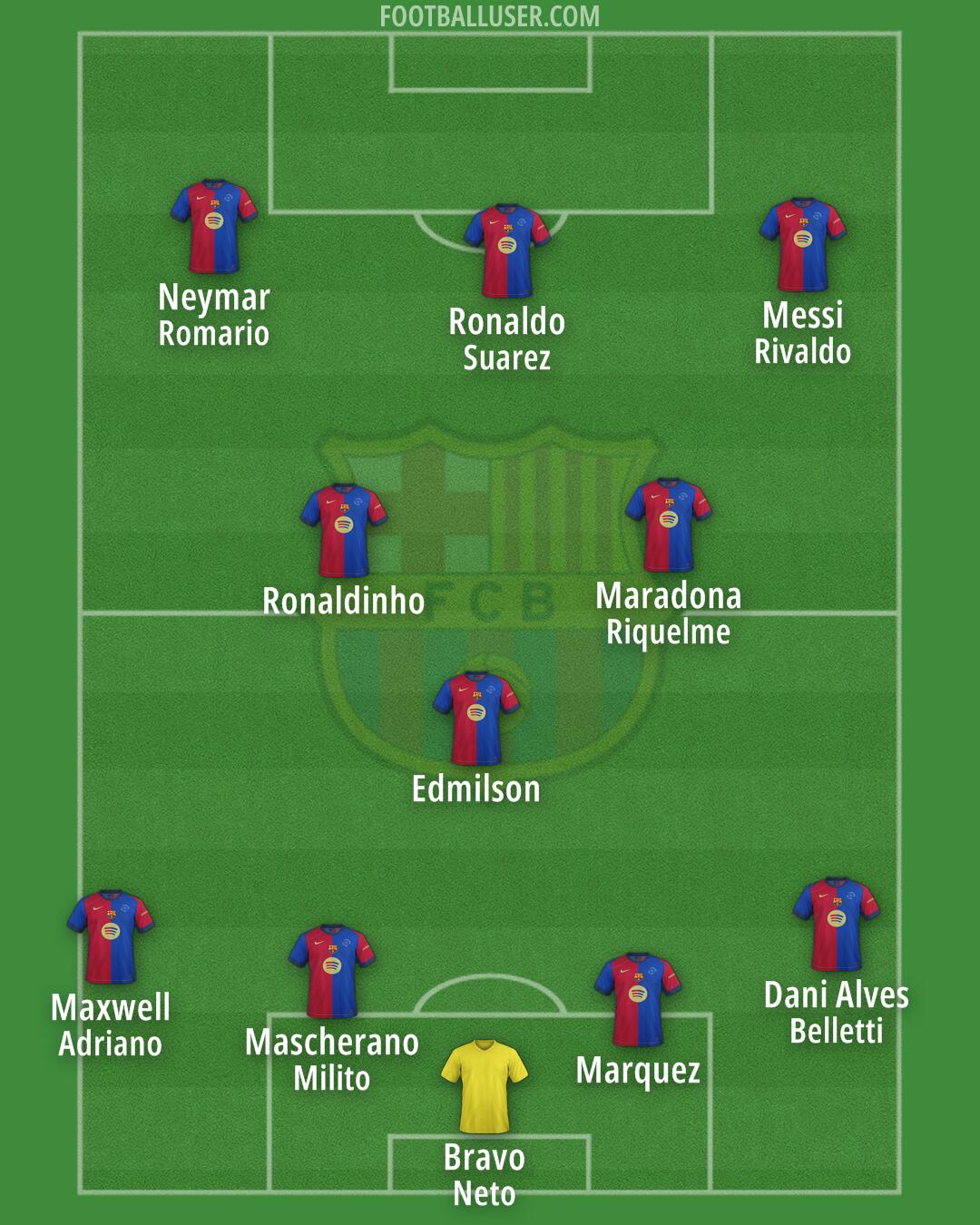 Barcelona Formation 2025