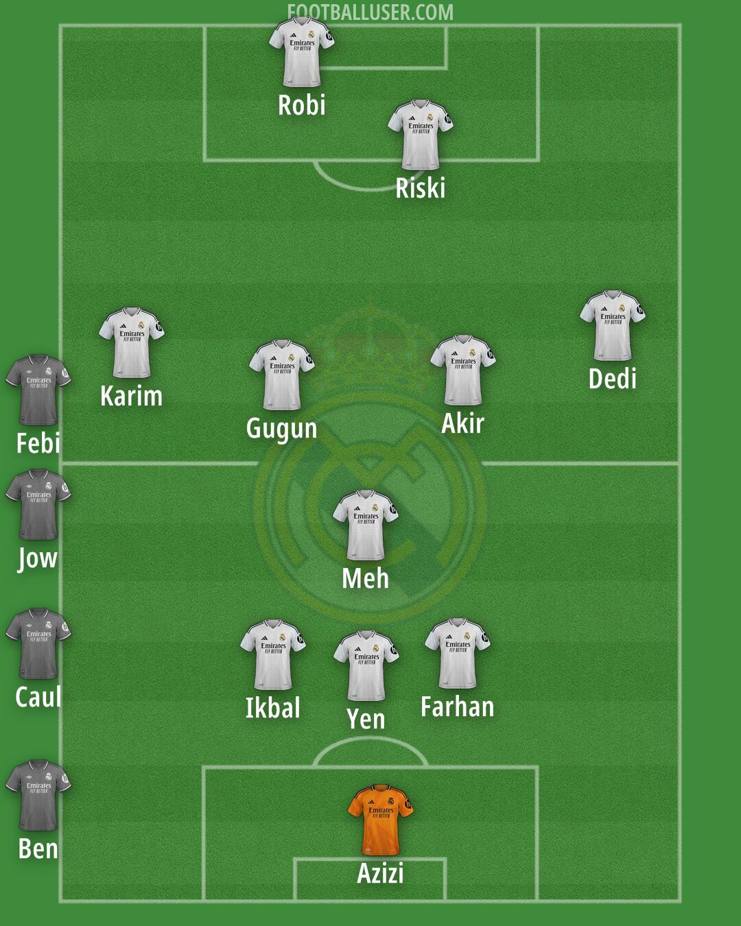 Real Madrid Formation 2025