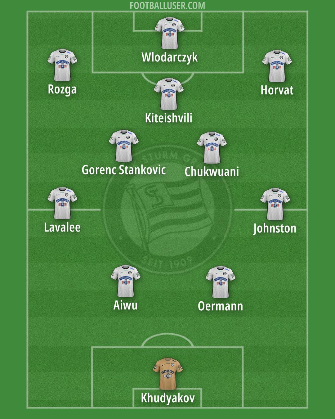 SK Sturm Formation 2025