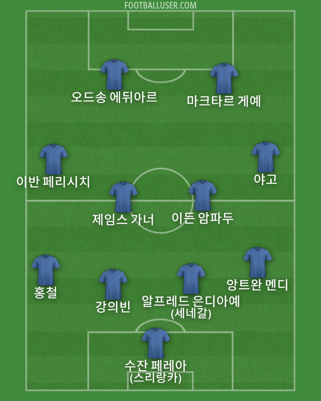 Custom Team Formation 2025