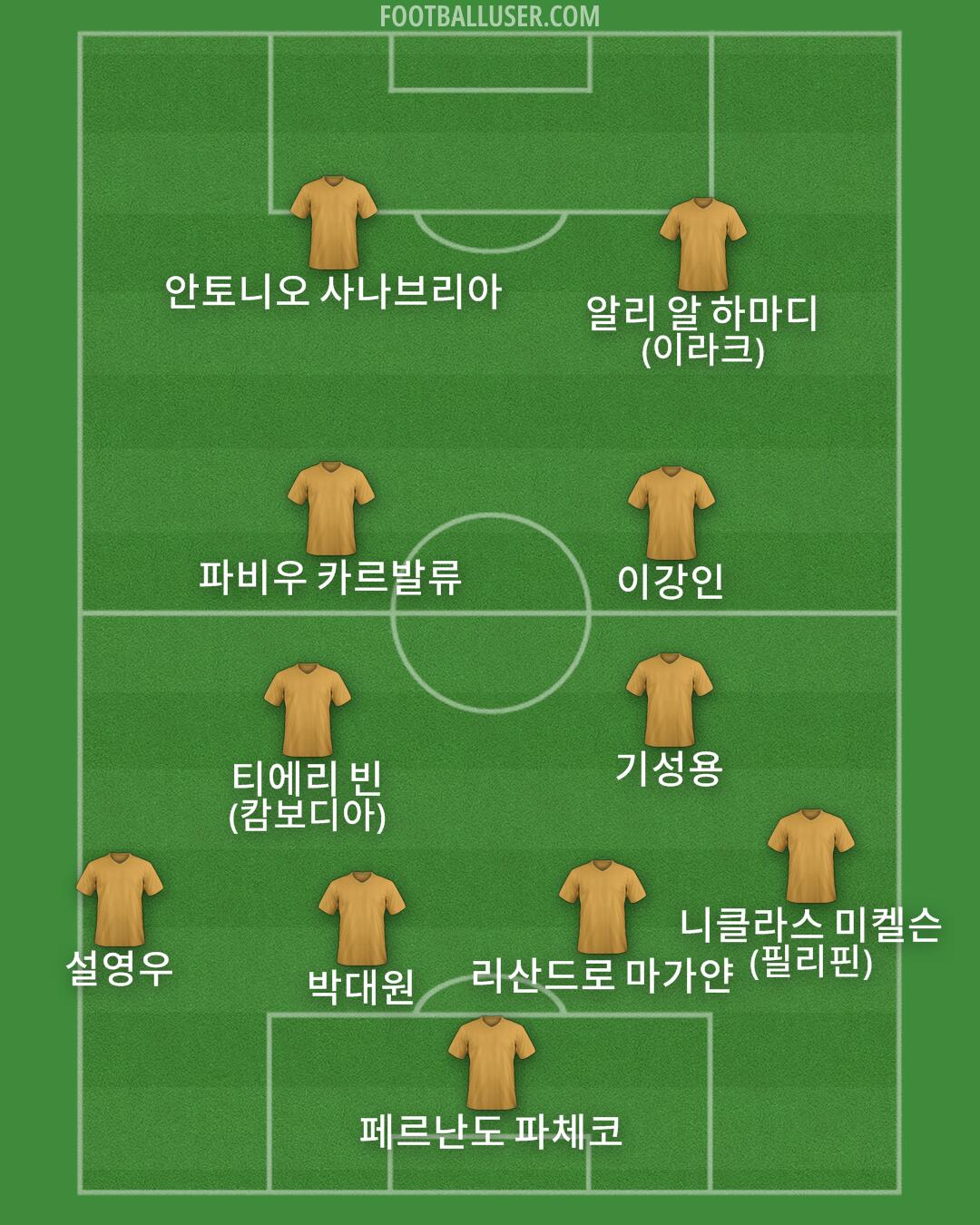 Custom Team Formation 2025