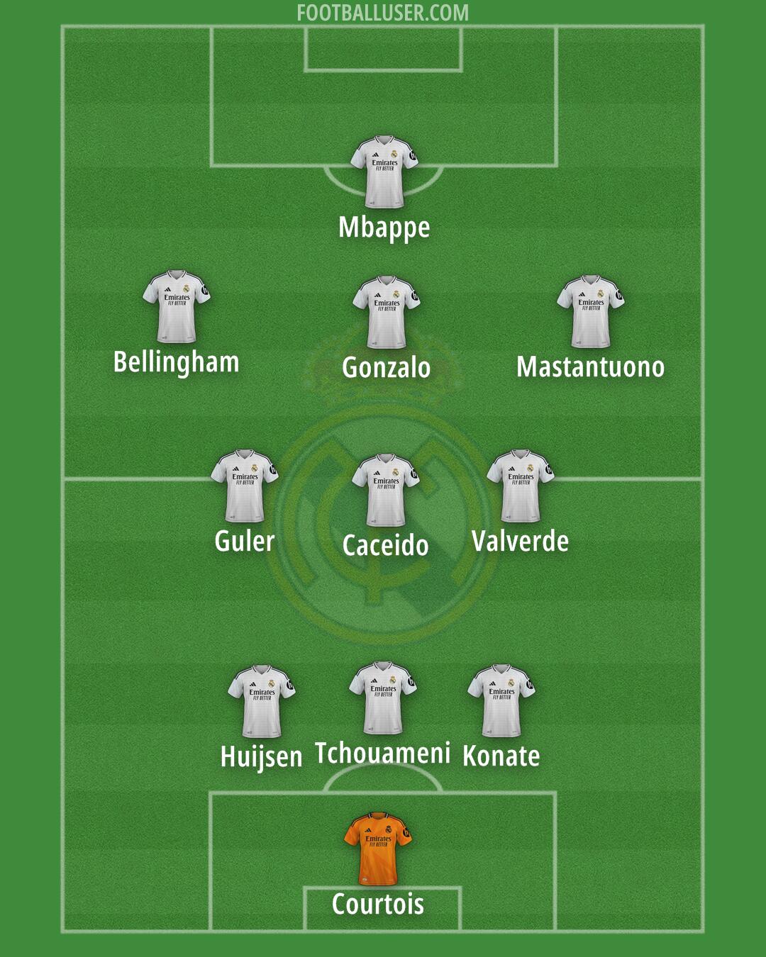 Real Madrid Formation 2025