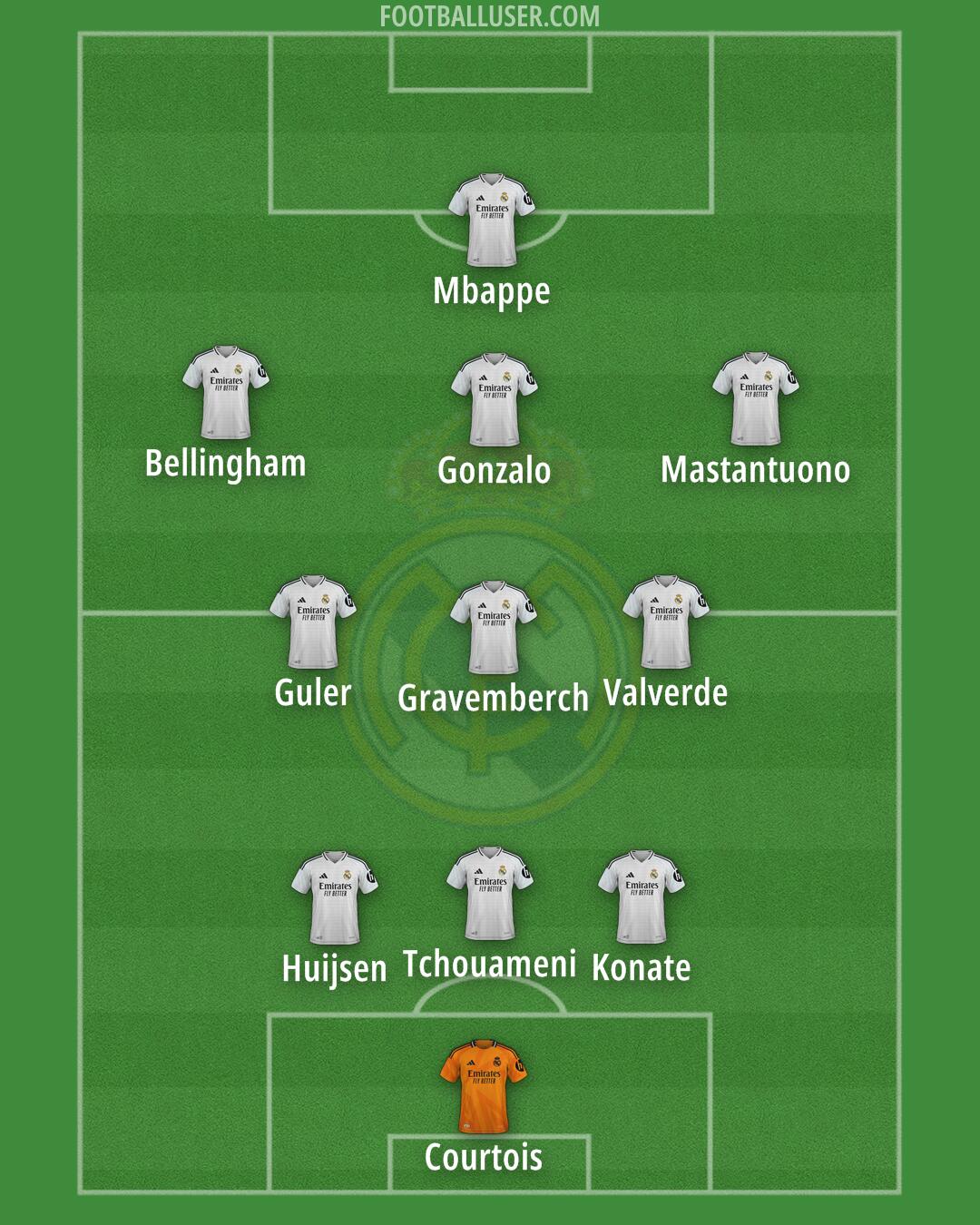 Real Madrid Formation 2025