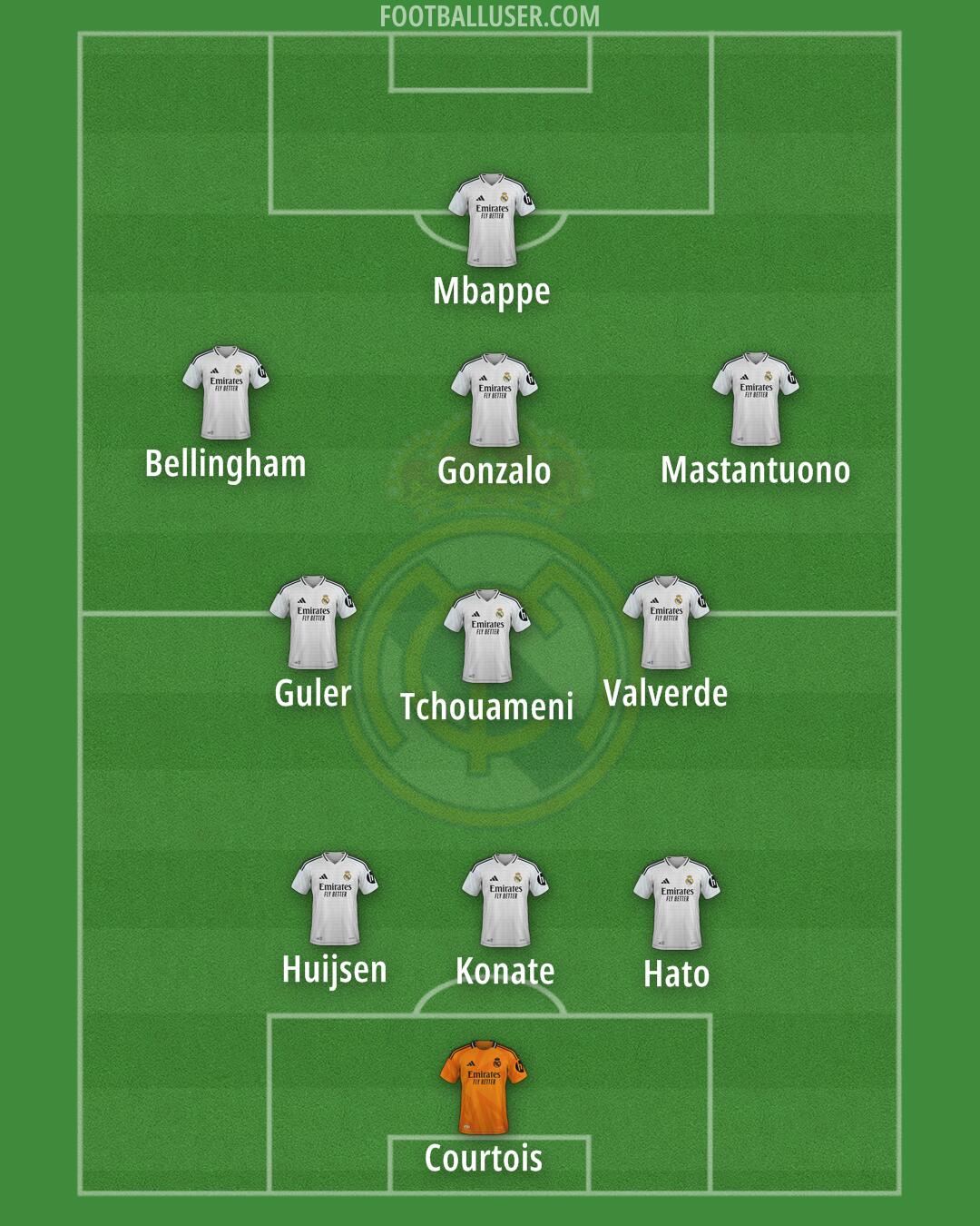 Real Madrid Formation 2025