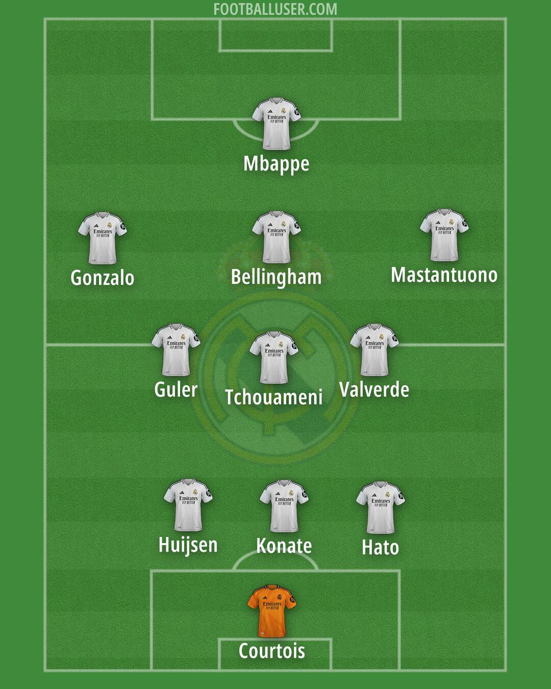 Real Madrid Formation 2025