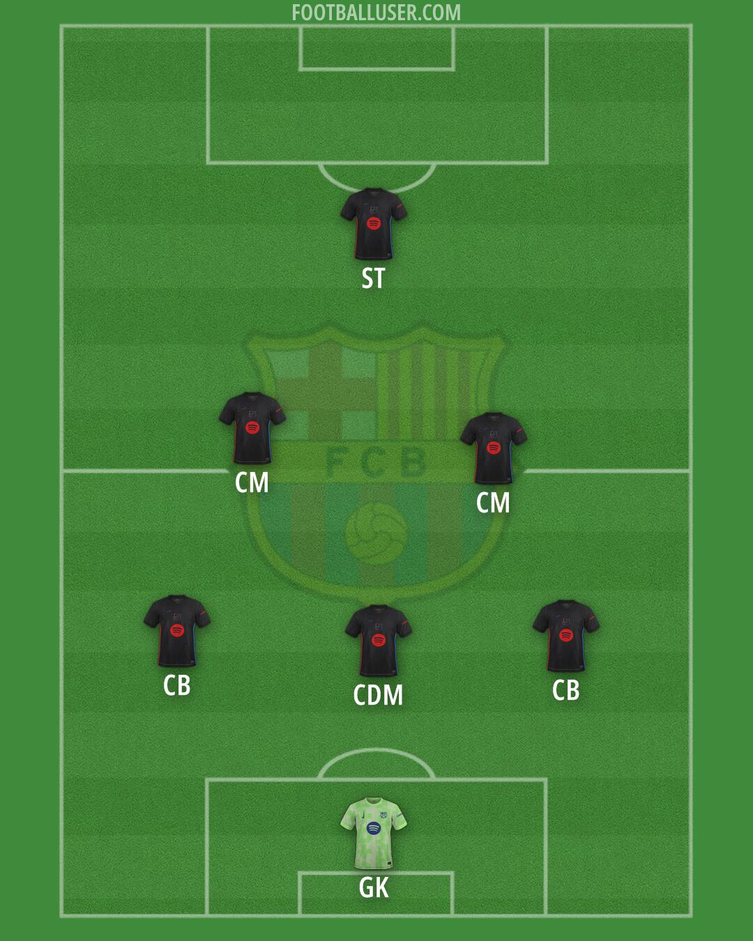 Barcelona Formation 2025