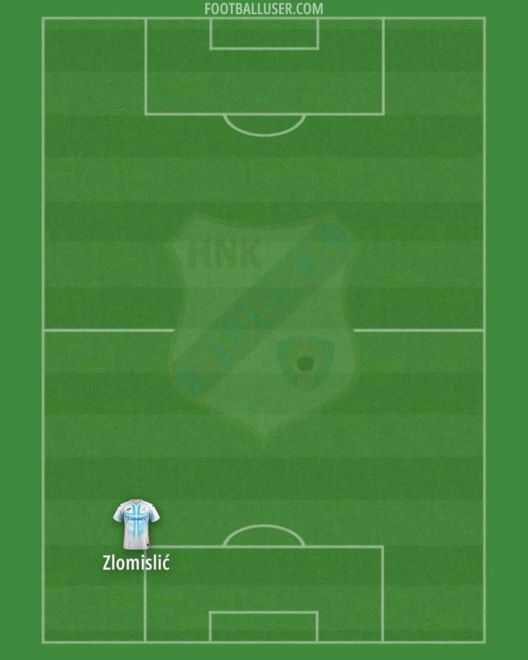 Rijeka Formation 2025