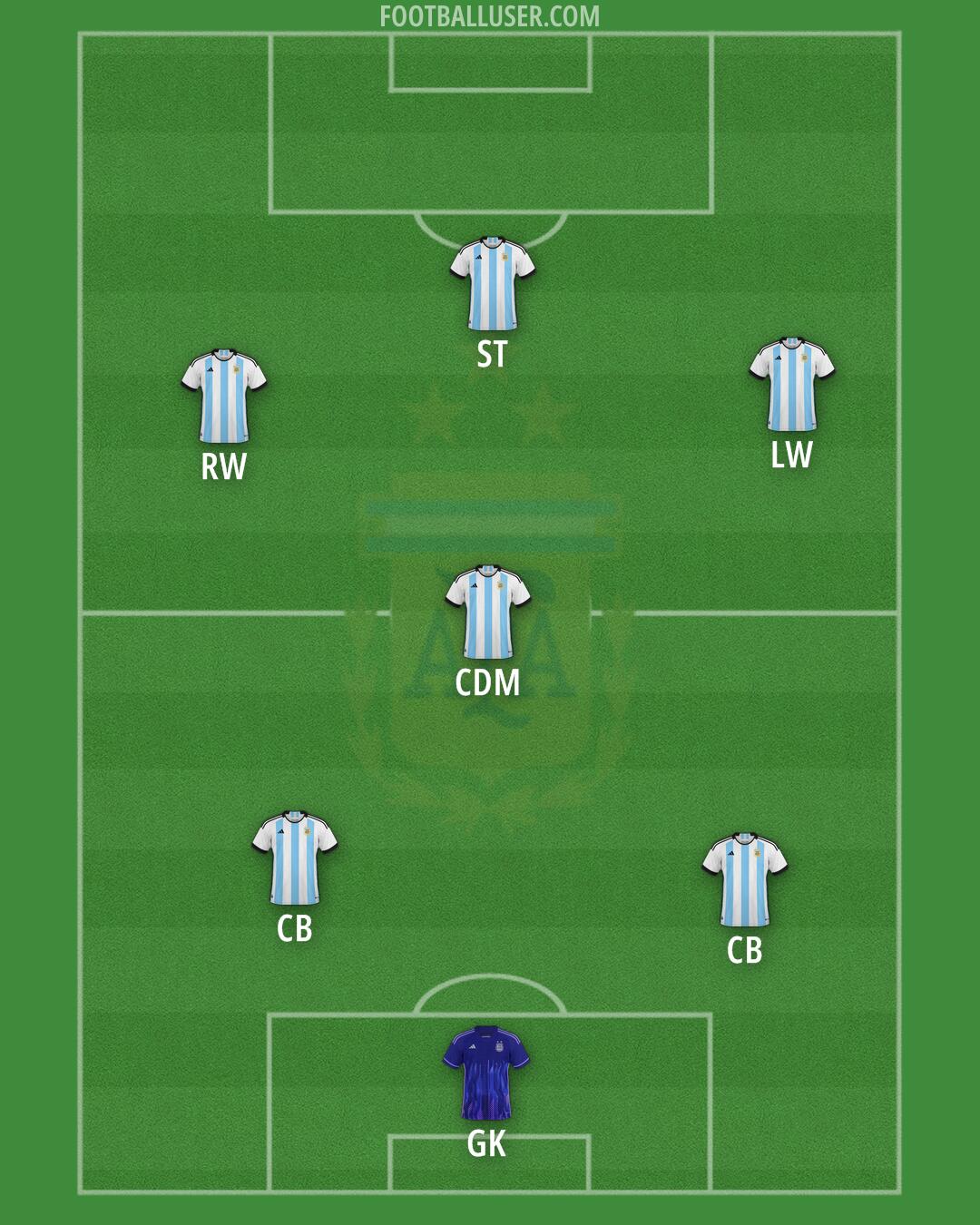 Argentina Formation 2025