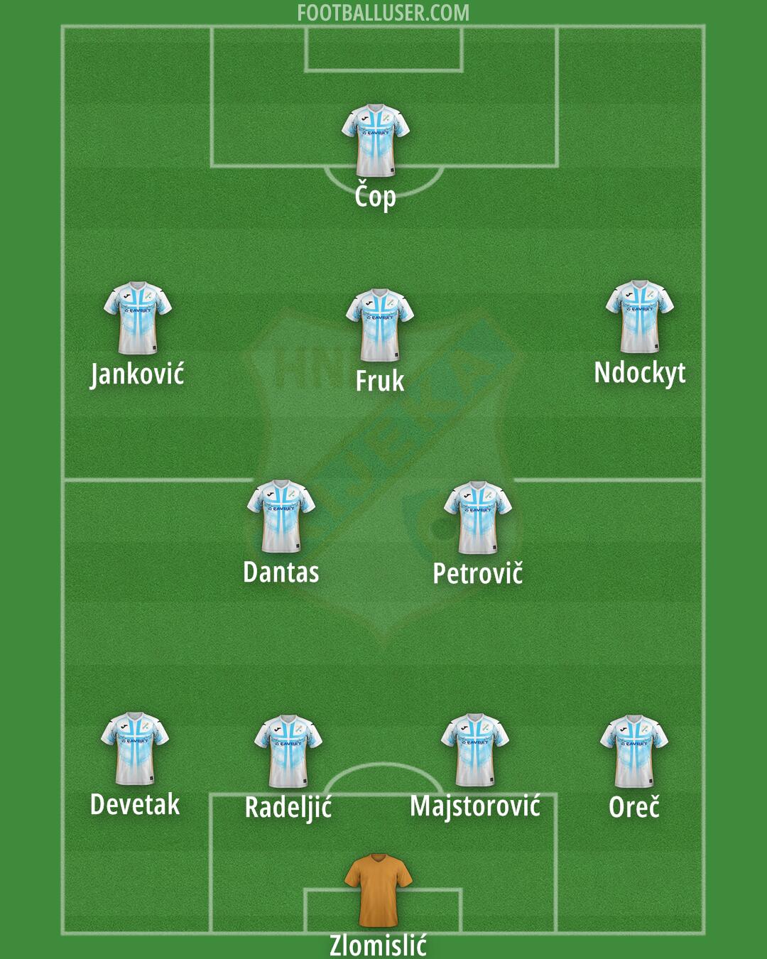 Rijeka Formation 2025