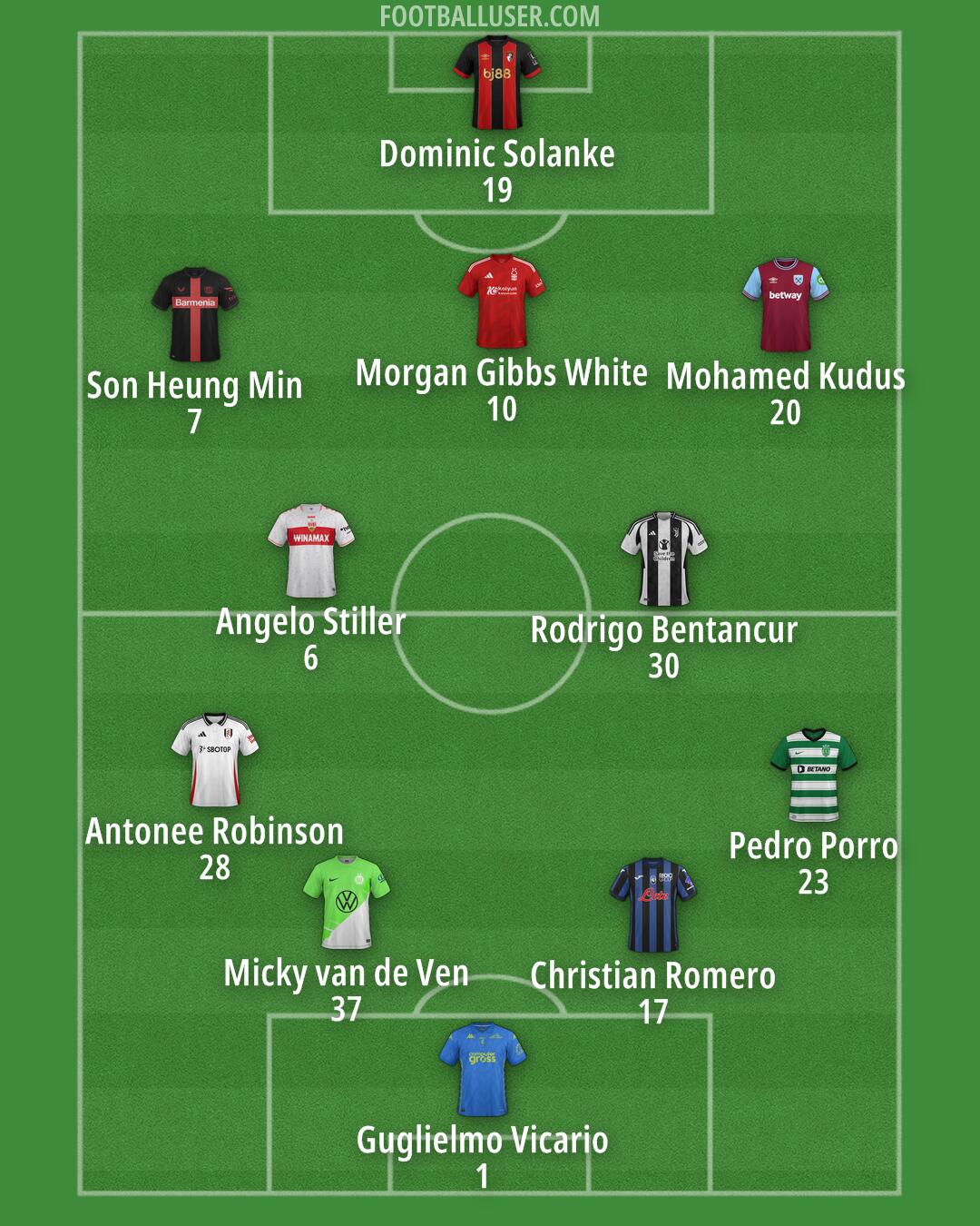 Custom Team Formation 2025