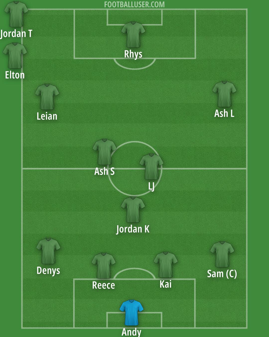 Custom Team Formation 2025