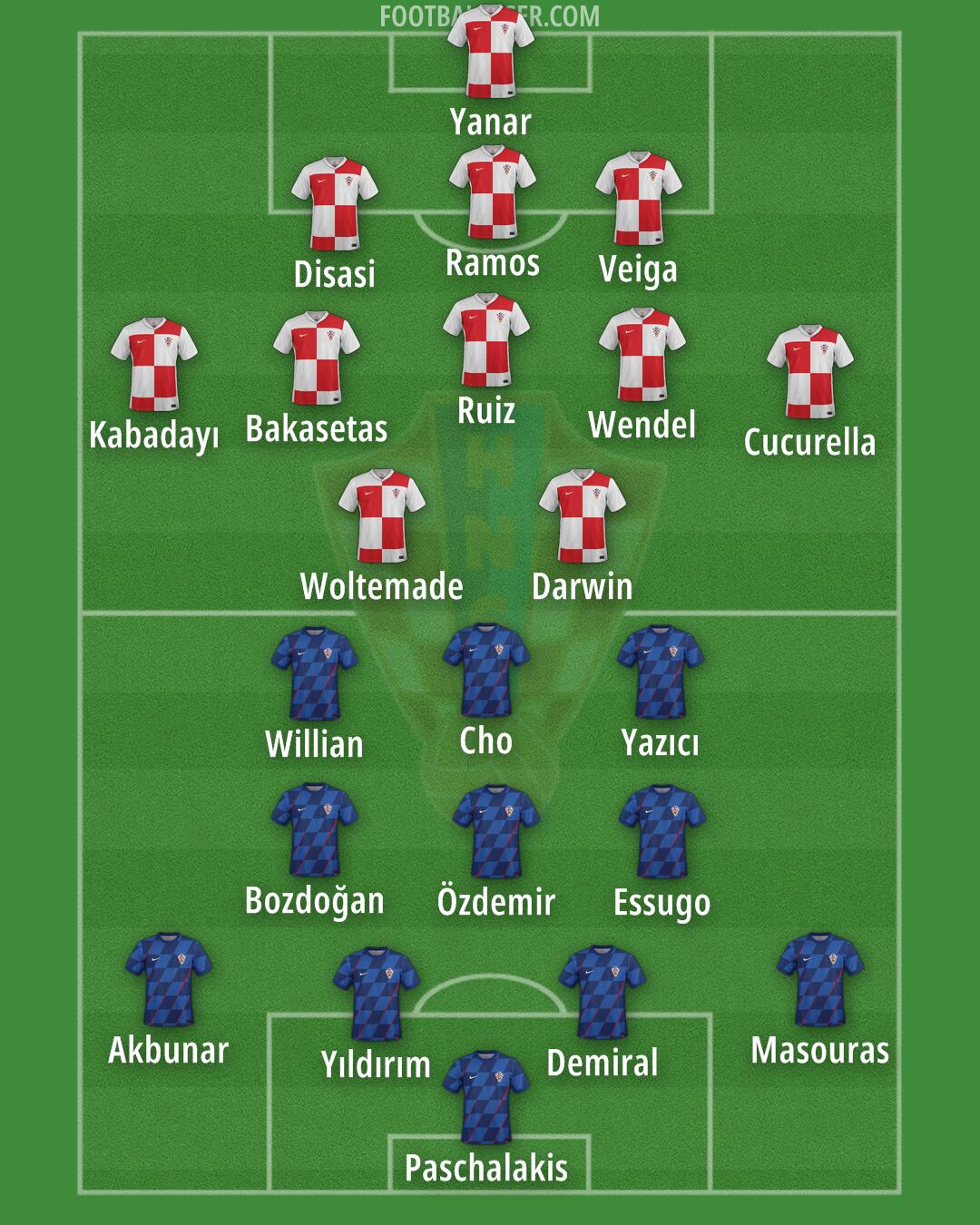 Croatia Formation 2025
