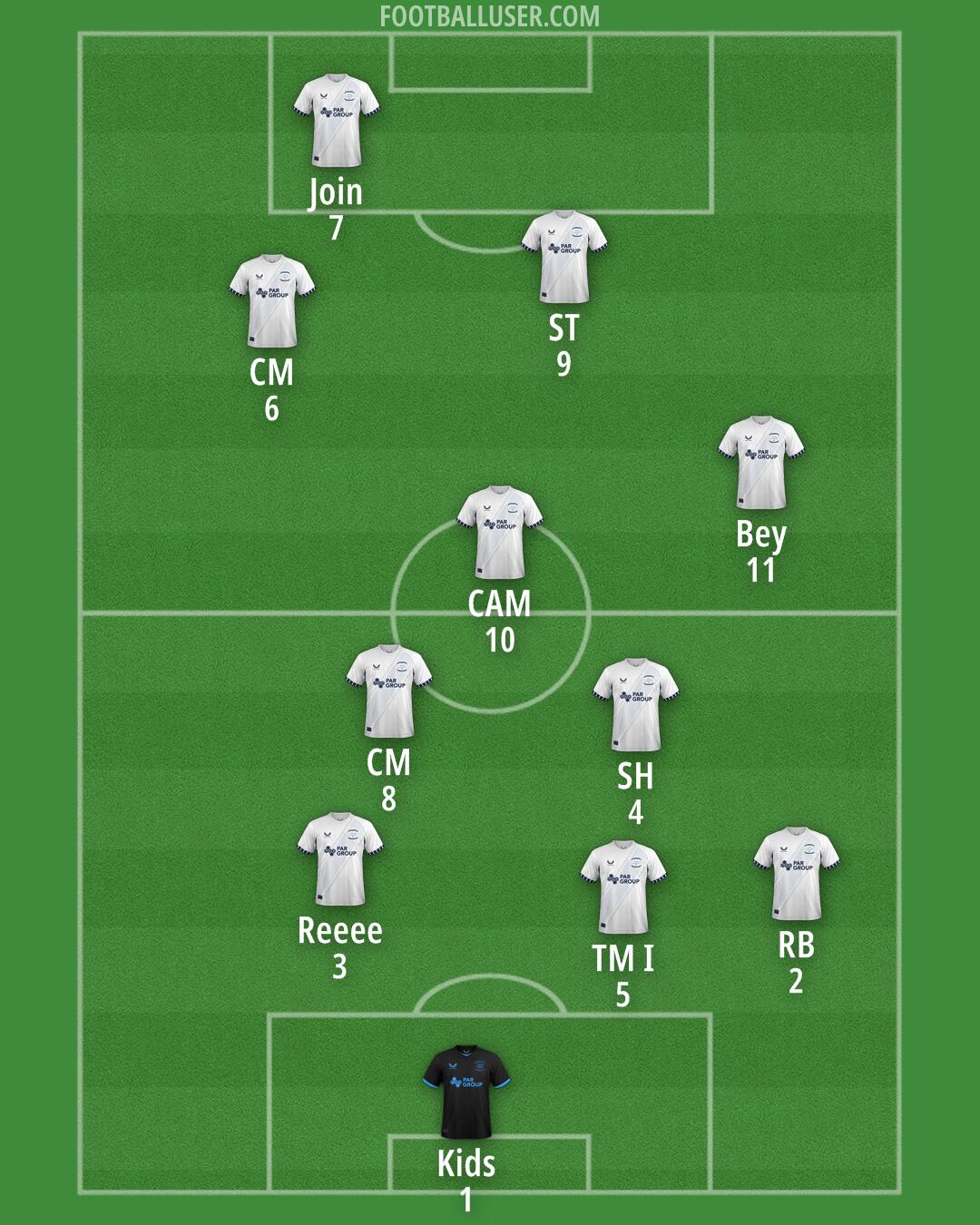 Preston Formation 2025