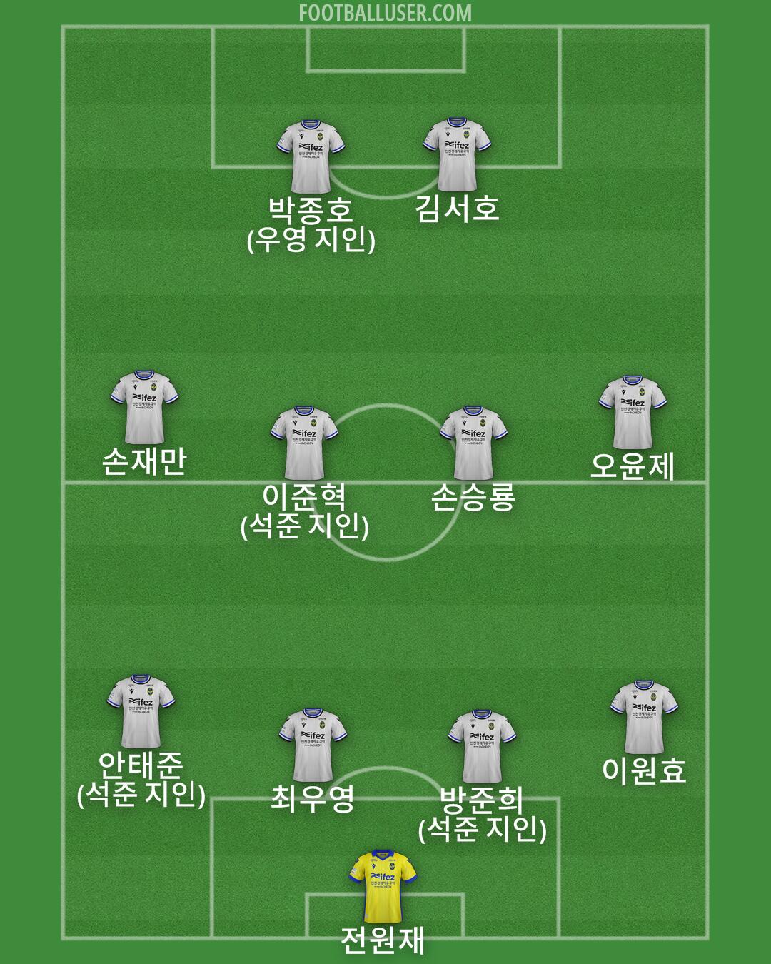 Incheon Formation 2025