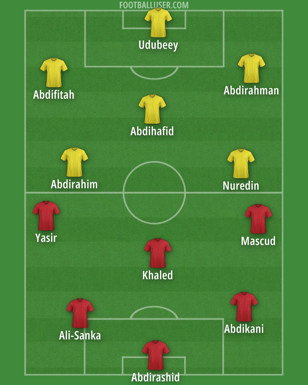 Arsenal Formation 2025