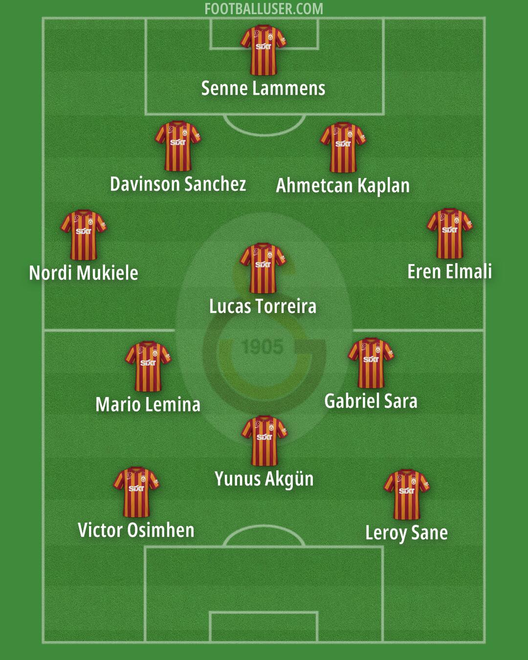 Galatasaray Formation 2025