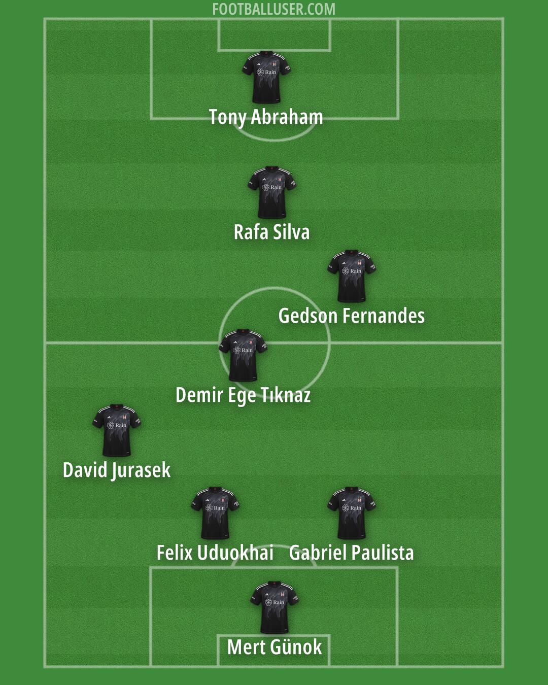 Besiktas Formation 2025