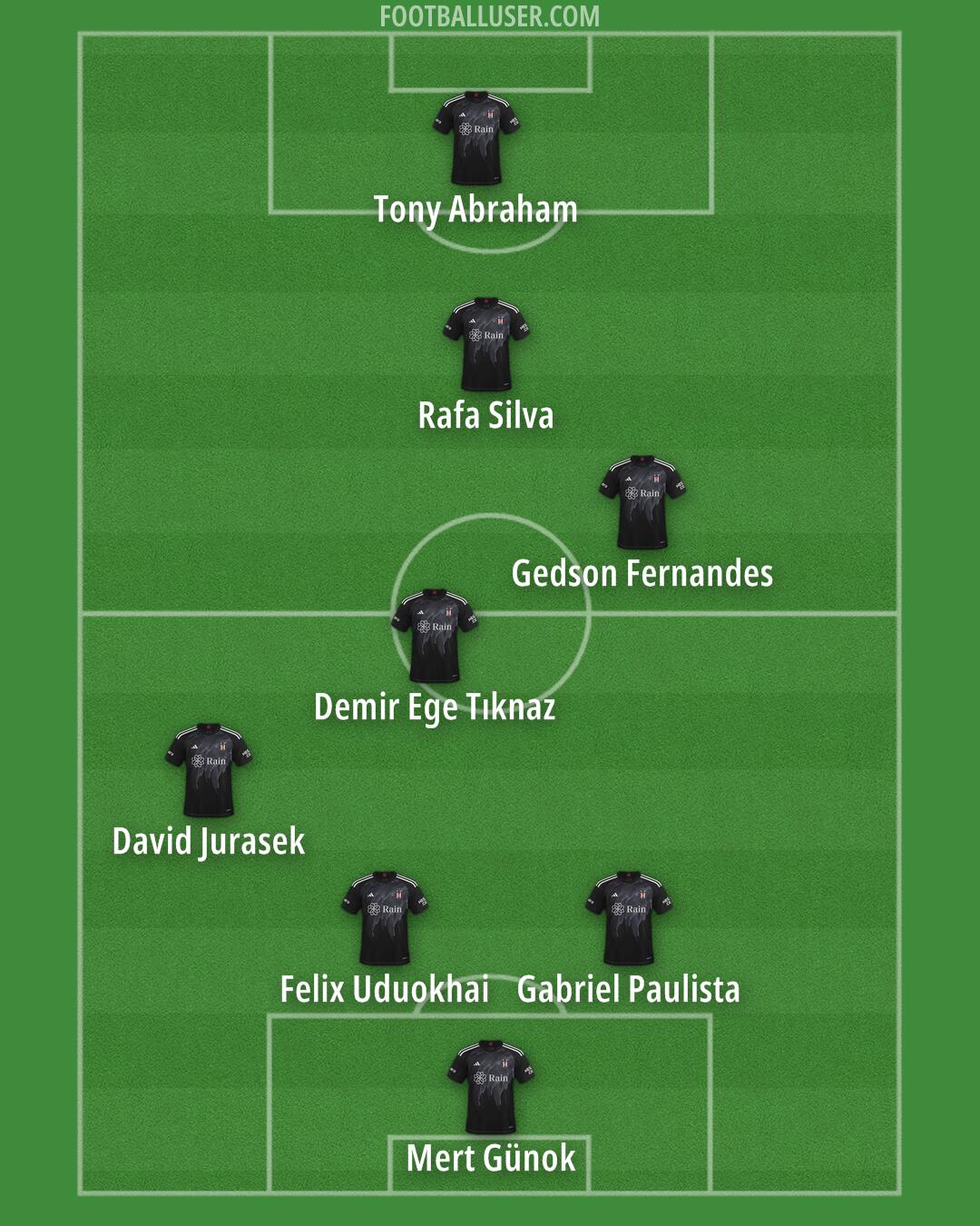 Besiktas Formation 2025