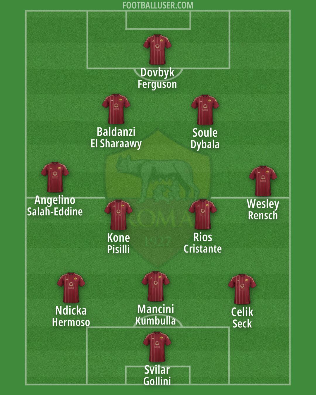 Roma Formation 2025