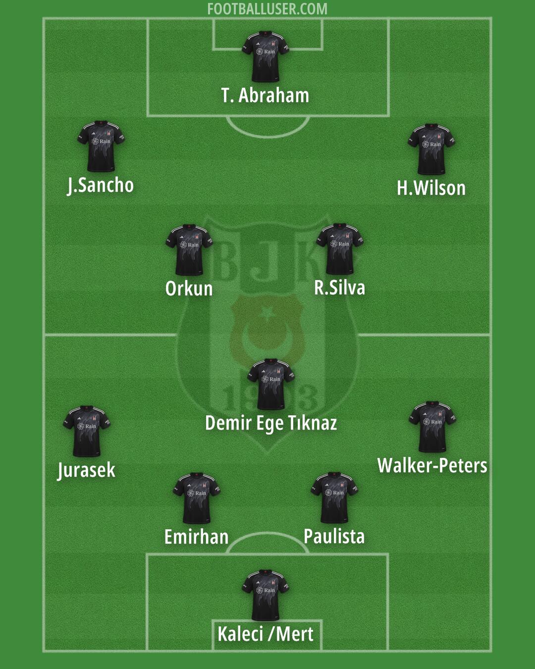 Besiktas Formation 2025