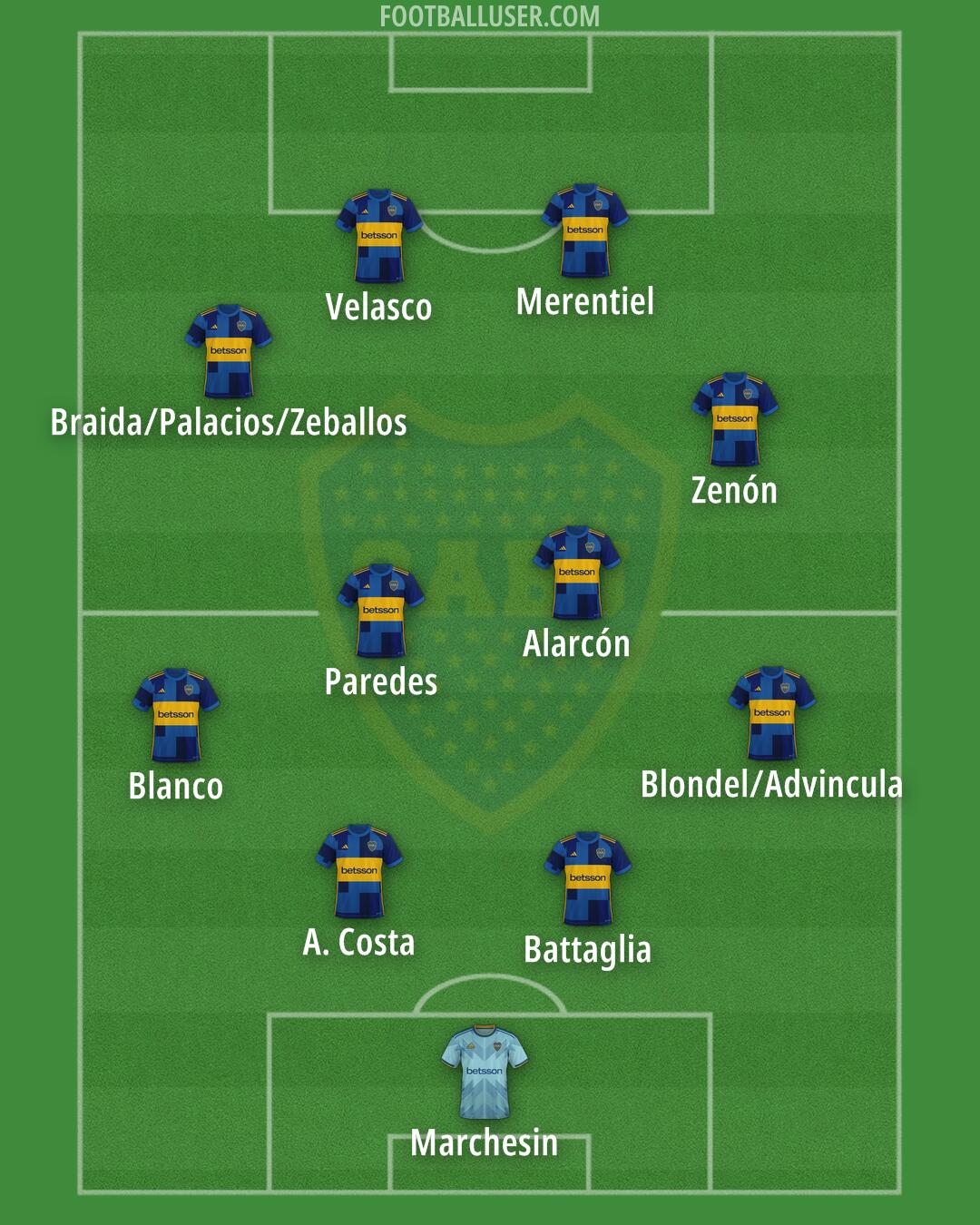 Boca Formation 2025