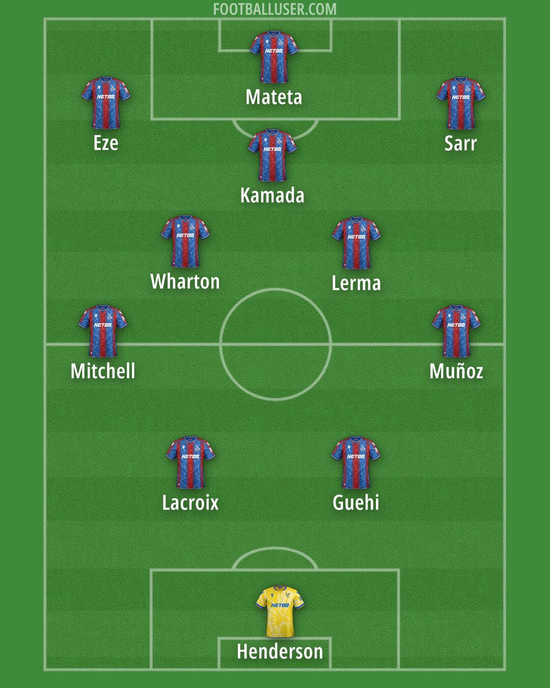 Crystal Palace Formation 2025