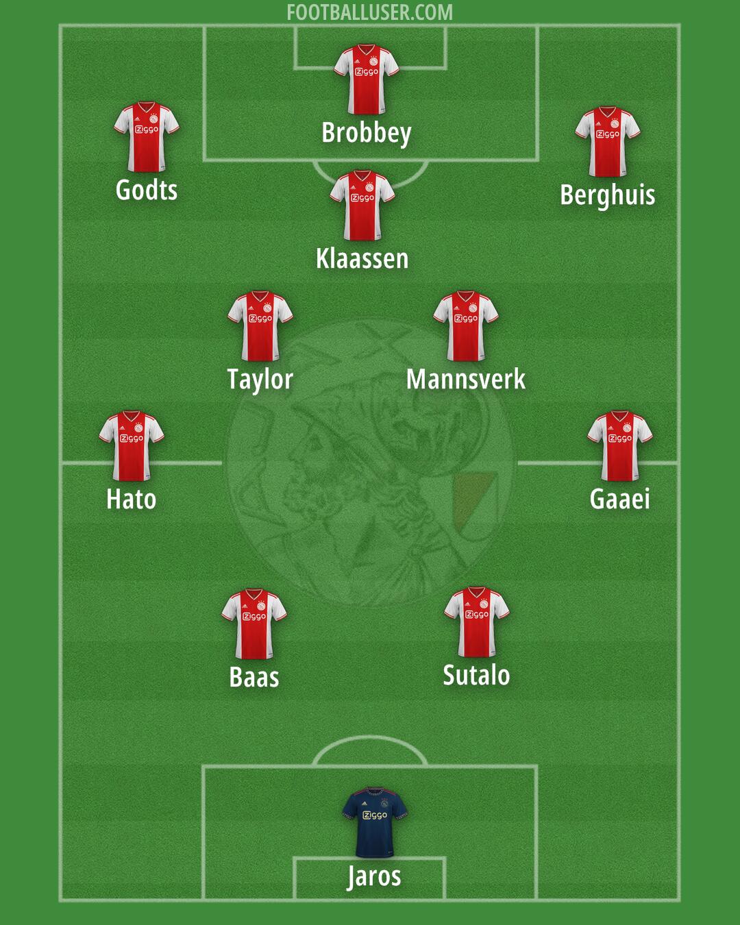 Ajax Formation 2025