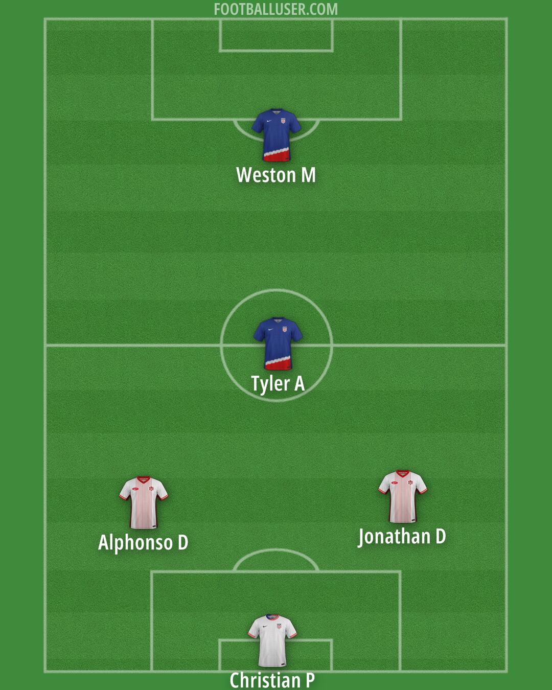 Custom Team Formation 2025