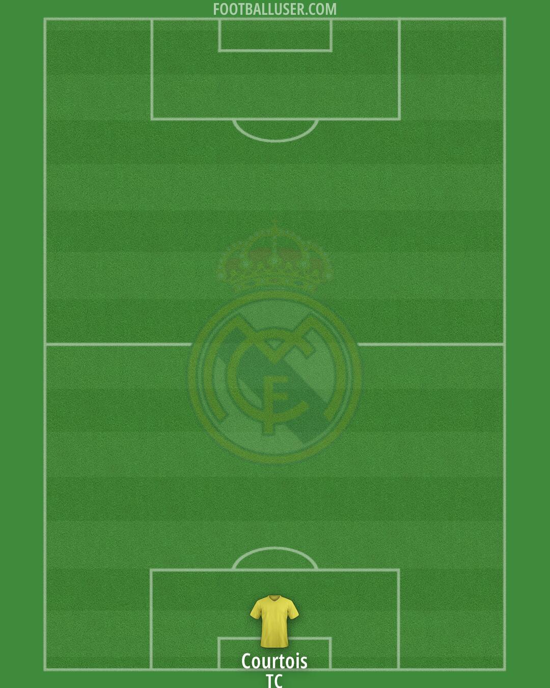 Real Madrid Formation 2025