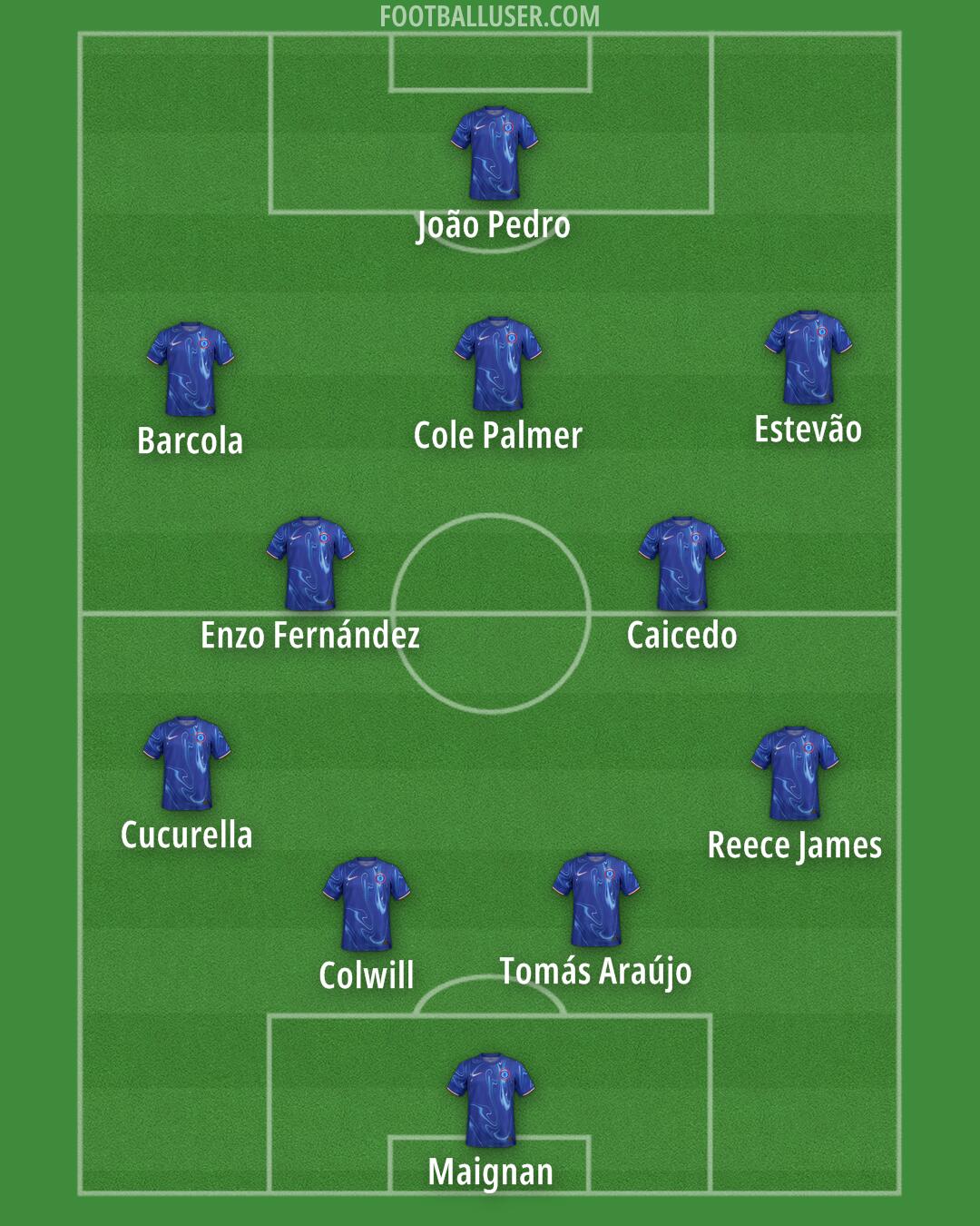 Chelsea Formation 2025