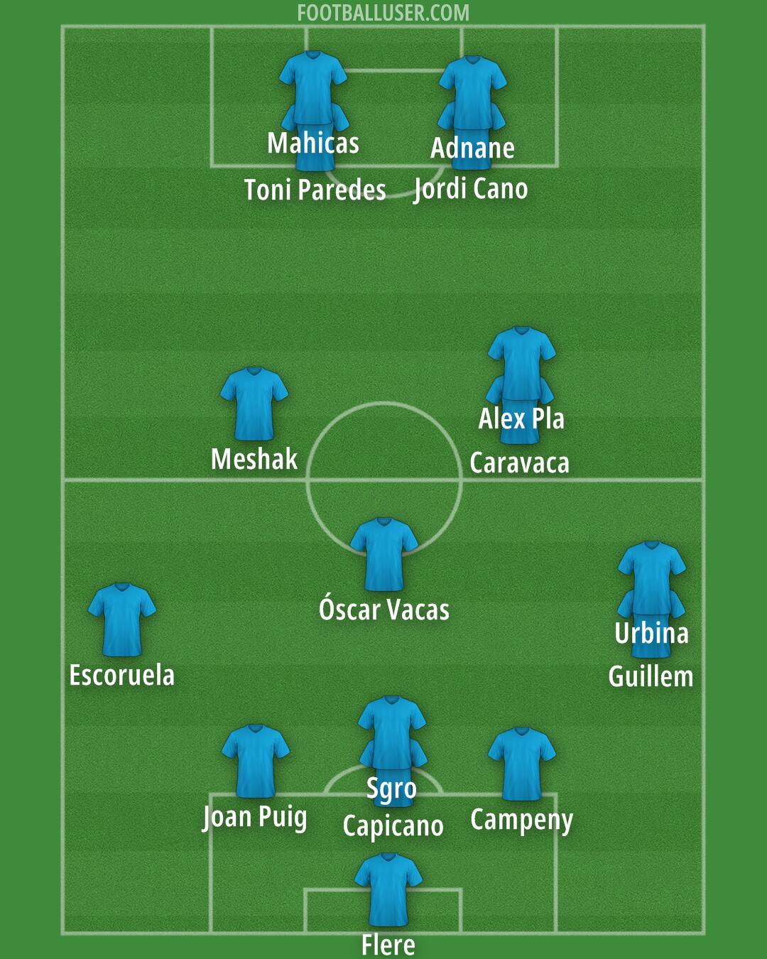 Custom Team Formation 2025