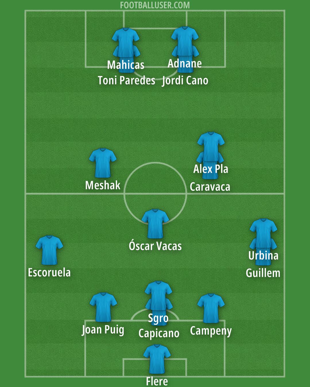 Custom Team Formation 2025